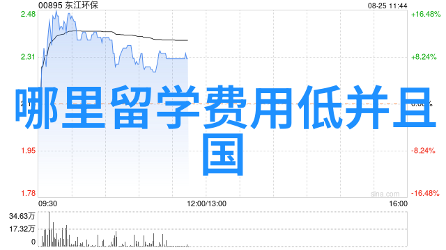 英国留学去哪个大学好 - 选择英伦名校的智慧指南