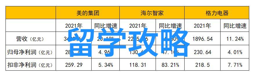 澳洲留学生出国吃什么食物