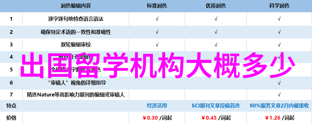 英国留学全费用包括学费住宿生活费等