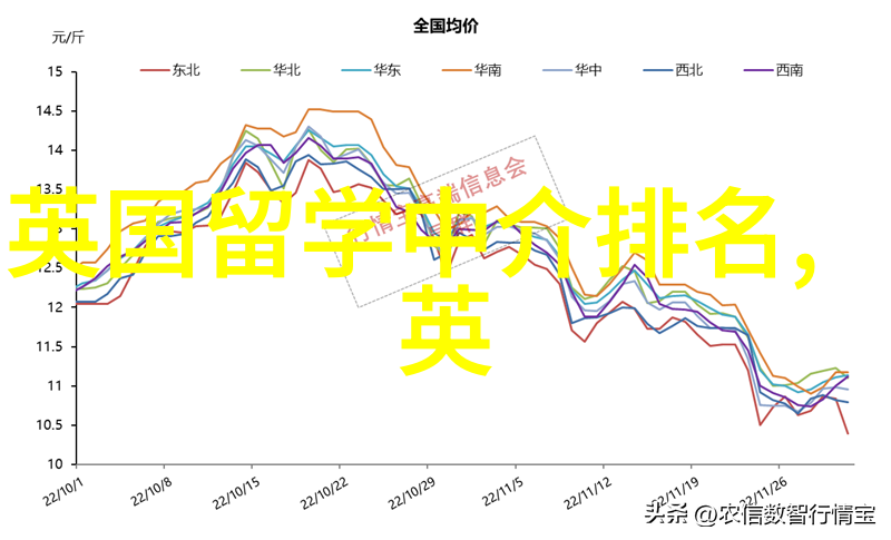 马来西亚高中留学-探索金三角马来西亚的国际高中教育梦想