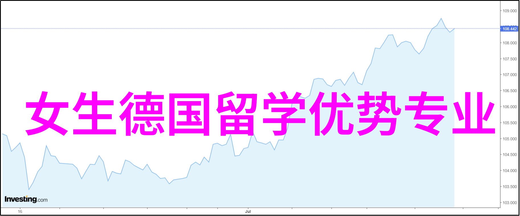 英国留学有交换生吗