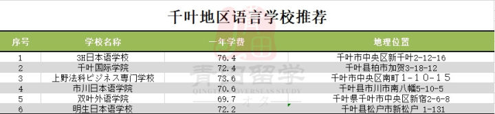 加拿大高中留学攻略_留学攻略_日本研究生留学攻略/