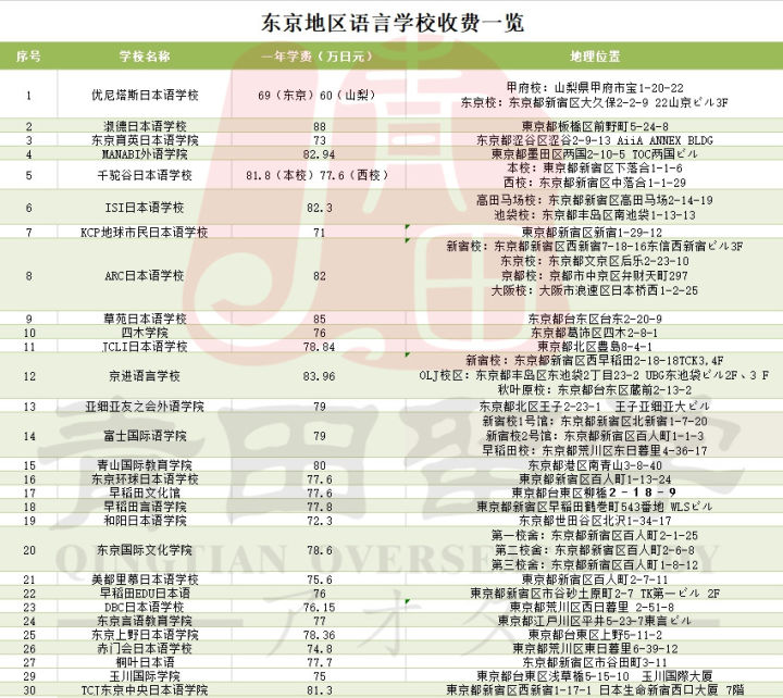 日本研究生留学攻略_留学攻略_加拿大高中留学攻略/