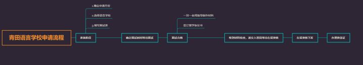 日本研究生留学攻略_留学攻略_加拿大高中留学攻略/