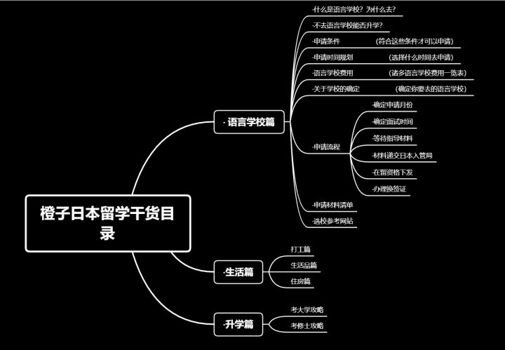 【小白必看】吐血整理！日本留学最全攻略！