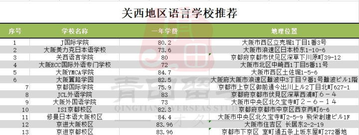 日本研究生留学攻略_加拿大高中留学攻略_留学攻略/