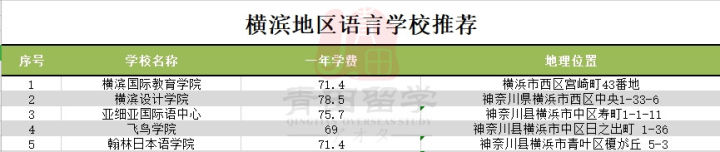 日本研究生留学攻略_留学攻略_加拿大高中留学攻略/