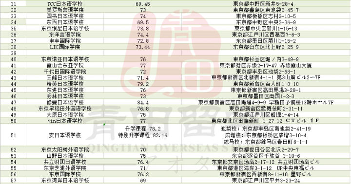 加拿大高中留学攻略_日本研究生留学攻略_留学攻略/