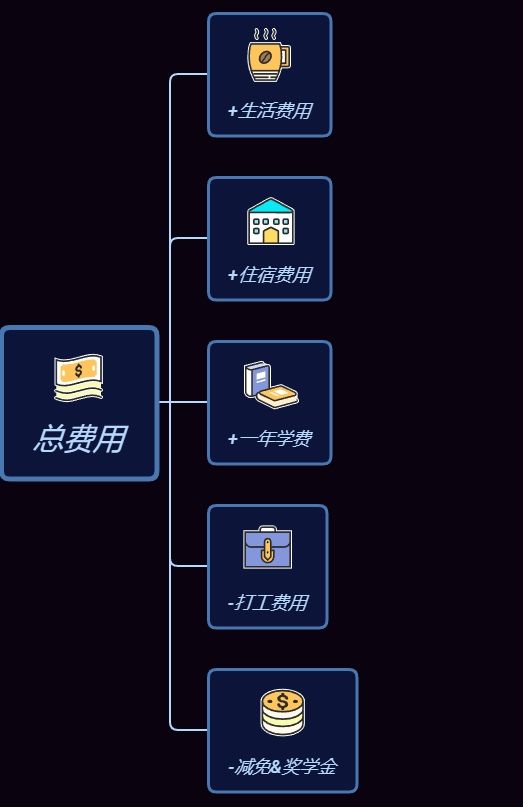 留学攻略_加拿大高中留学攻略_日本研究生留学攻略/