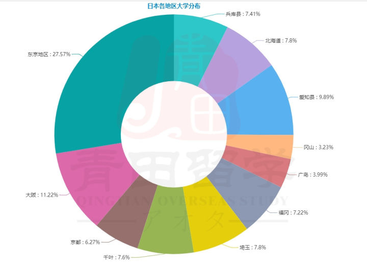 加拿大高中留学攻略_日本研究生留学攻略_留学攻略/