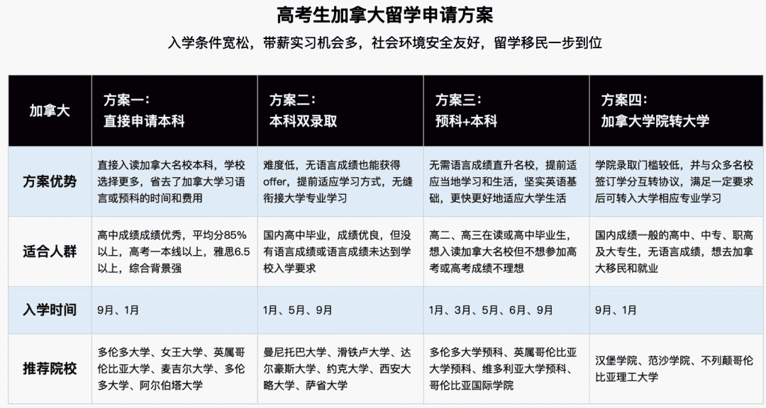 加拿大留学攻略_留学攻略_出国留学攻略/