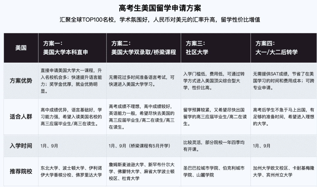 出国留学攻略_加拿大留学攻略_留学攻略/