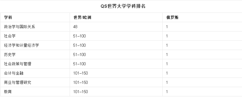 去俄罗斯留学后悔_俄罗斯留学是个坑_俄罗斯留学生骗局/