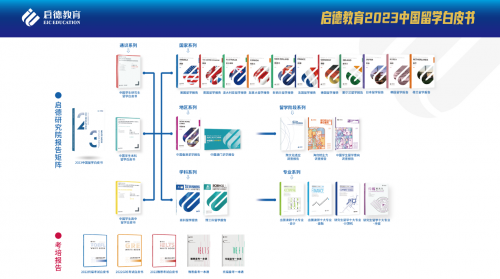 启德教育发布2023年中国留学白皮书留学申请持续反弹