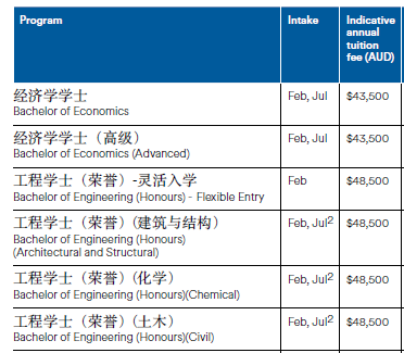 去墨尔本留学一年需要多少钱_去墨尔本留学多少钱_留学墨尔本钱需要去银行吗/