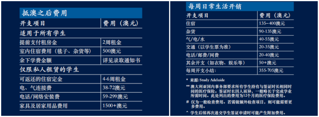 去墨尔本留学一年需要多少钱_去墨尔本留学多少钱_留学墨尔本钱需要去银行吗/