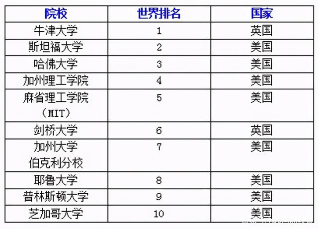 出国留学院校推荐_出国留学院校_出国留学院校推荐环俄留学/