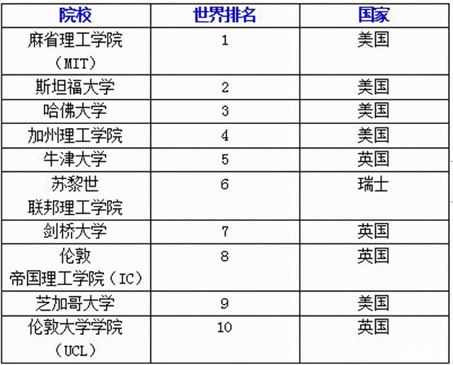 出国留学院校推荐环俄留学_出国留学院校_出国留学院校推荐/