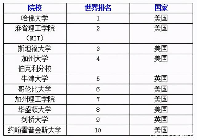 出国留学院校推荐环俄留学_出国留学院校推荐_出国留学院校/