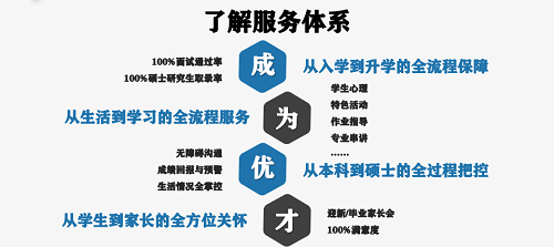 智慧留学官网_港智优留学官网_港智优留学电话/