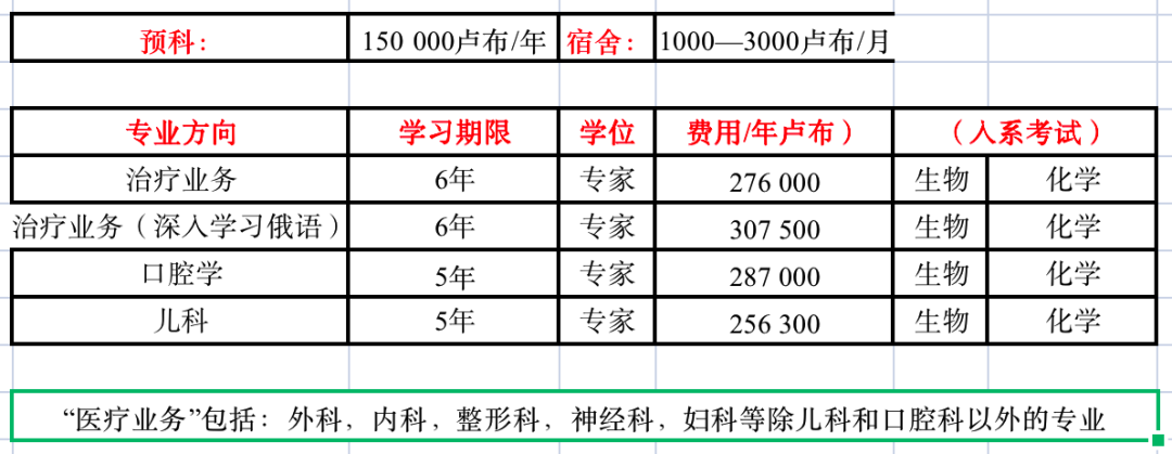 俄罗斯国立大学申请条件_俄罗斯国立大学怎么申请_俄罗斯国立申请大学条件是什么/