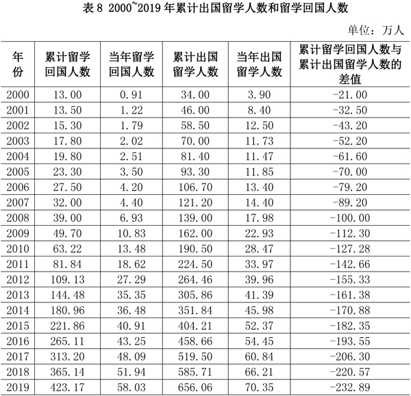 中国留学发展报告2022蓝皮书发布