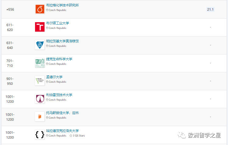 世界大学前100排名_世界大学排名榜前100qs_世界大学排名前一百强