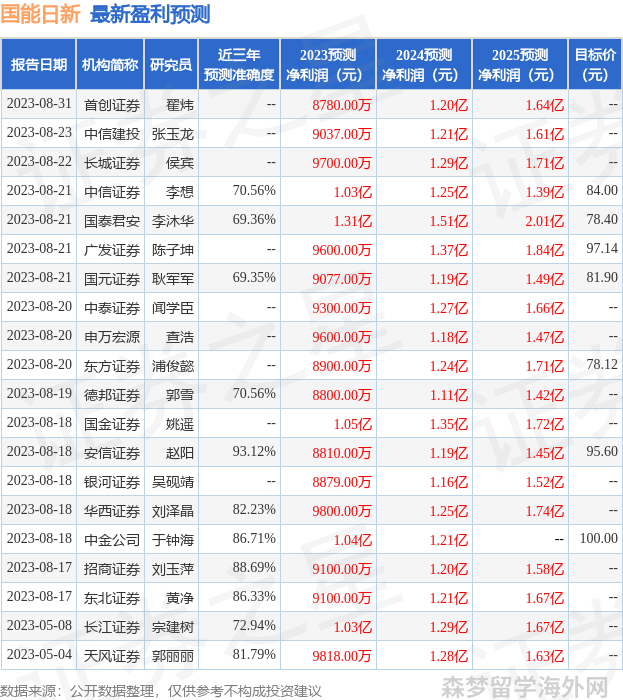 丹麦留学一年总费用是多少