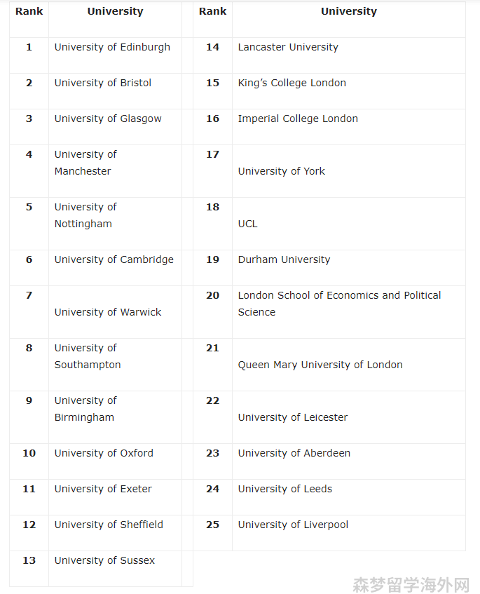 爱丁堡击败剑桥成为英国最佳自行车大学